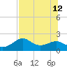 Rattlesnake Cove tide chart for Friday, July 12, 2024