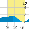 Rattlesnake Cove tide chart for Wednesday, July 17, 2024