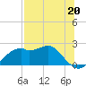Rattlesnake Cove tide chart for Saturday, July 20, 2024