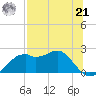 Rattlesnake Cove tide chart for Sunday, July 21, 2024