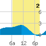 Rattlesnake Cove tide chart for Tuesday, July 2, 2024