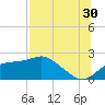 Rattlesnake Cove tide chart for Tuesday, July 30, 2024