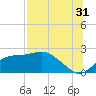 Rattlesnake Cove tide chart for Wednesday, July 31, 2024