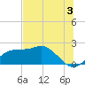 Rattlesnake Cove tide chart for Wednesday, July 3, 2024
