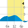 Rattlesnake Cove tide chart for Thursday, July 4, 2024