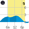 Rattlesnake Cove tide chart for Friday, July 5, 2024
