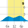 Rattlesnake Cove tide chart for Tuesday, July 9, 2024