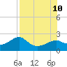Rattlesnake Cove tide chart for Saturday, August 10, 2024