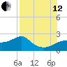 Rattlesnake Cove tide chart for Monday, August 12, 2024