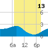 Rattlesnake Cove tide chart for Tuesday, August 13, 2024