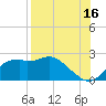 Rattlesnake Cove tide chart for Friday, August 16, 2024