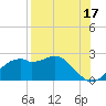 Rattlesnake Cove tide chart for Saturday, August 17, 2024