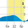 Rattlesnake Cove tide chart for Thursday, August 1, 2024