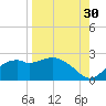 Rattlesnake Cove tide chart for Friday, August 30, 2024
