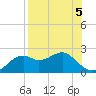 Rattlesnake Cove tide chart for Monday, August 5, 2024