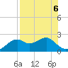 Rattlesnake Cove tide chart for Tuesday, August 6, 2024