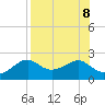 Rattlesnake Cove tide chart for Thursday, August 8, 2024