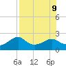 Rattlesnake Cove tide chart for Friday, August 9, 2024