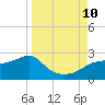 Rattlesnake Cove tide chart for Tuesday, September 10, 2024