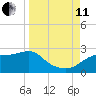 Rattlesnake Cove tide chart for Wednesday, September 11, 2024