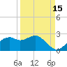 Rattlesnake Cove tide chart for Sunday, September 15, 2024