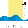 Rattlesnake Cove tide chart for Monday, September 16, 2024