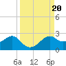 Rattlesnake Cove tide chart for Friday, September 20, 2024