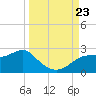 Rattlesnake Cove tide chart for Monday, September 23, 2024