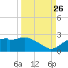 Rattlesnake Cove tide chart for Thursday, September 26, 2024