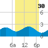 Rattlesnake Cove tide chart for Monday, September 30, 2024