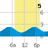 Rattlesnake Cove tide chart for Thursday, September 5, 2024