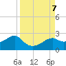 Rattlesnake Cove tide chart for Saturday, September 7, 2024
