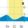 Rattlesnake Cove tide chart for Sunday, September 8, 2024
