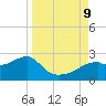 Rattlesnake Cove tide chart for Monday, September 9, 2024