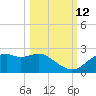 Rattlesnake Cove tide chart for Saturday, October 12, 2024