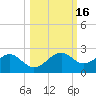 Rattlesnake Cove tide chart for Wednesday, October 16, 2024