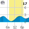 Rattlesnake Cove tide chart for Thursday, October 17, 2024