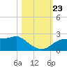 Rattlesnake Cove tide chart for Wednesday, October 23, 2024