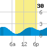 Rattlesnake Cove tide chart for Wednesday, October 30, 2024