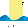 Rattlesnake Cove tide chart for Monday, October 7, 2024