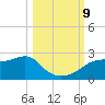 Rattlesnake Cove tide chart for Wednesday, October 9, 2024