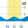 Rattlesnake Cove tide chart for Tuesday, November 12, 2024