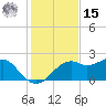 Rattlesnake Cove tide chart for Friday, November 15, 2024