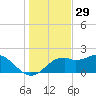 Rattlesnake Cove tide chart for Friday, November 29, 2024