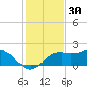 Rattlesnake Cove tide chart for Saturday, November 30, 2024