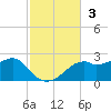Rattlesnake Cove tide chart for Sunday, November 3, 2024