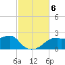 Rattlesnake Cove tide chart for Wednesday, November 6, 2024