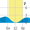 Rattlesnake Cove tide chart for Thursday, November 7, 2024
