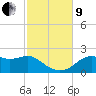 Rattlesnake Cove tide chart for Saturday, November 9, 2024