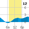 Rattlesnake Cove tide chart for Thursday, December 12, 2024